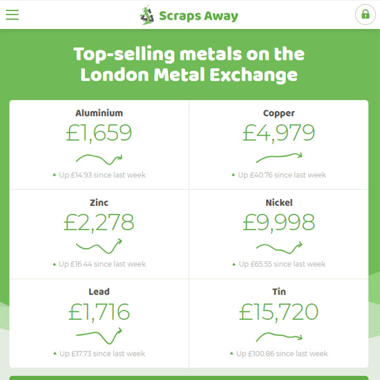 London Metal Exchange